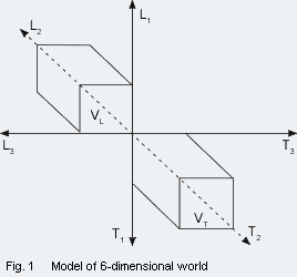 Model of 6-dimensional world